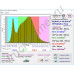 300Вт "Нусакан-Мульти" Мультиспектральный фитосветильник для растений полного спектра с регулируемой мощностью