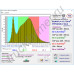 250Вт "Нусакан-Мульти" Мультиспектральный фитосветильник для растений полного спектра