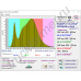300Вт "Нусакан-Мульти" Мультиспектральный фитосветильник для растений полного спектра